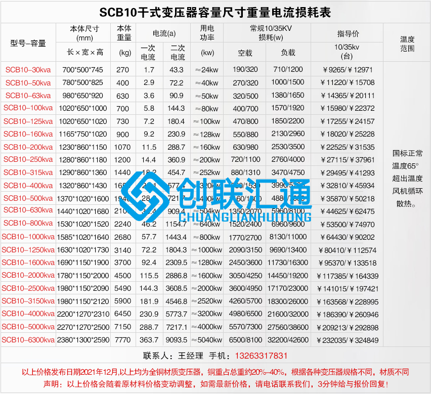 1660025078110729.jpg scb10干式不同容量?jī)r(jià)格及尺寸電流重量損耗.jpg